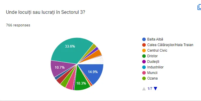 Grafic din răspunsurile cetățenilor la chestionarul despre Parcul IOR