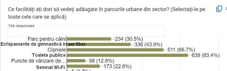 Grafic din răspunsurile cetățenilor la chestionarul despre Parcul IOR