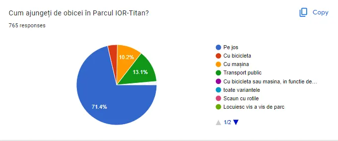 Grafic din răspunsurile cetățenilor la chestionarul despre Parcul IOR