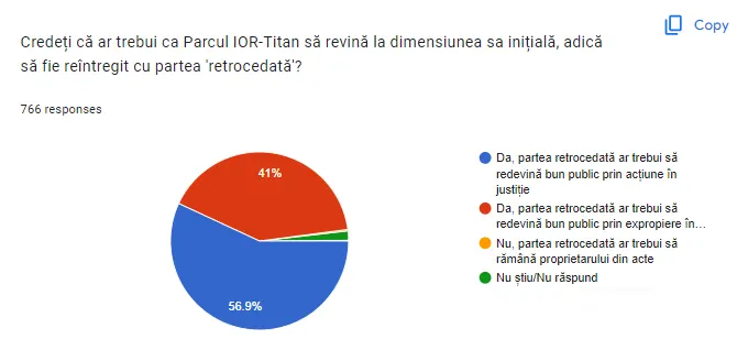 Grafic din răspunsurile cetățenilor la chestionarul despre Parcul IOR