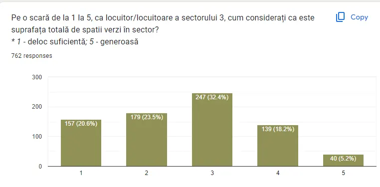 Grafic din răspunsurile cetățenilor la chestionarul despre Parcul IOR